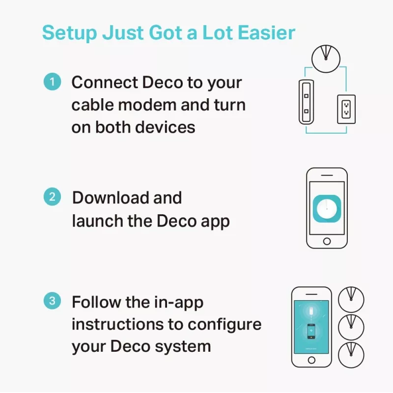 TP-Link AC1300 Deco M5 veselas mājas Wi-Fi sistēma, balta