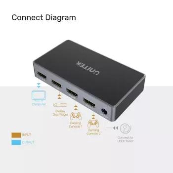 HDMI slēdzis 3:1 UNITEK V1111A