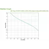 APC Easy UPS nepārtrauktās barošanas avots (UPS) Line-Interactive 1.6 kVA 900 W