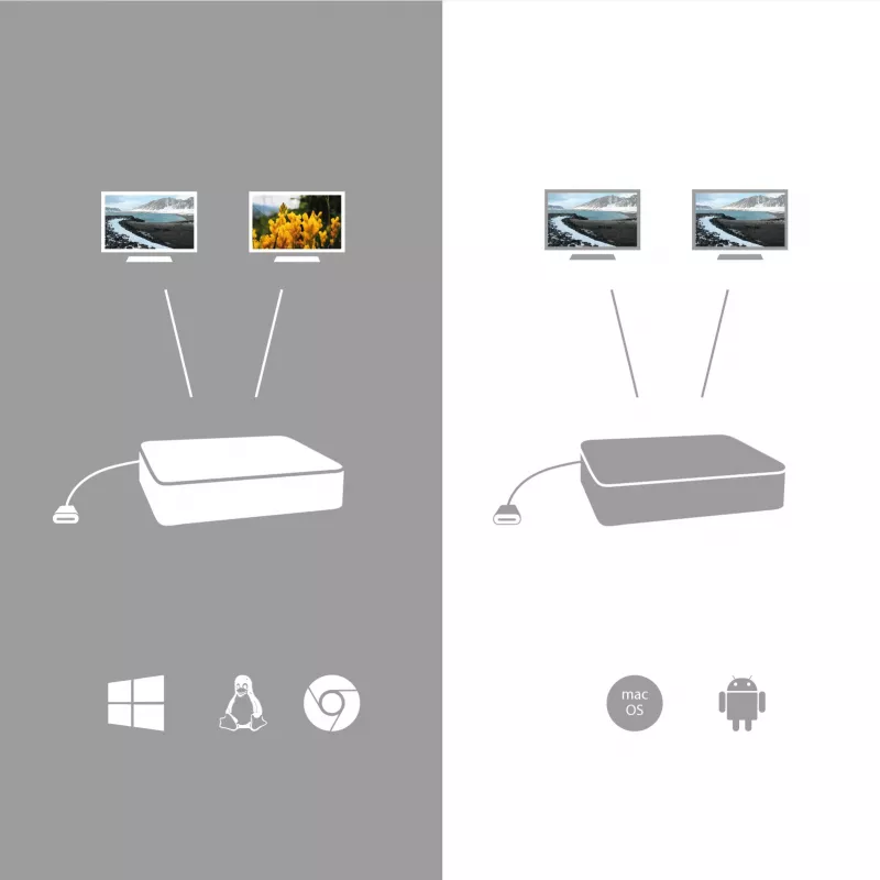 i-tec USB-C HDMI DP dokstacija ar 100 W barošanu