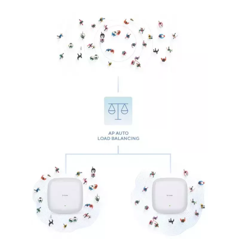 D-Link AX1800 Wi-Fi 6 Divu Joslu PoE Piekļuves Punkts