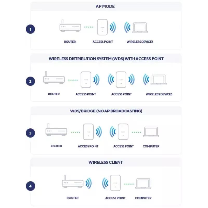 D-Link AX1800 Wi-Fi 6 Divu Joslu PoE Piekļuves Punkts
