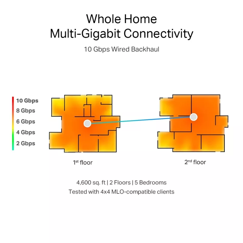 TP-Link Deco BE85 BE19000 Veselas Mājas Tīkla Wi-Fi 7 Mesh Sistēma (Trīsjoslu)