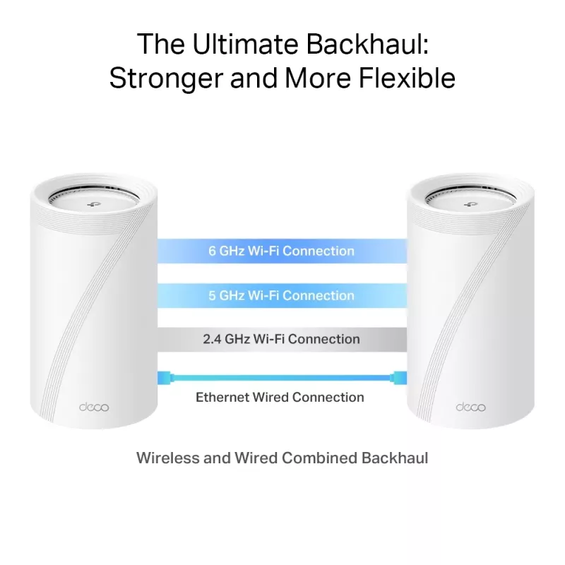 TP-Link Deco BE85 BE19000 Veselas Mājas Tīkla Wi-Fi 7 Mesh Sistēma (Trīsjoslu)