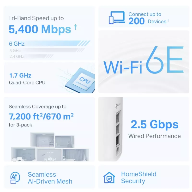 TP-Link Deco XE75 Pro AXE5400 Tri-Band Mesh Wi-Fi 6E sistēma (balta)