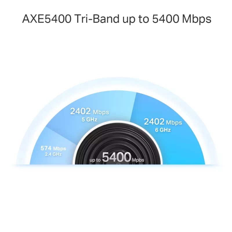 TP-Link Deco XE75 Pro AXE5400 Tri-Band Mesh Wi-Fi 6E sistēma (balta)