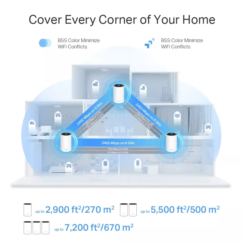 TP-Link Deco XE75 Pro AXE5400 Tri-Band Mesh Wi-Fi 6E sistēma (balta)