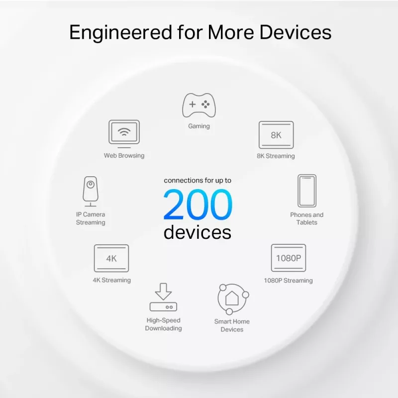 TP-Link Deco XE75 Pro AXE5400 Tri-Band Mesh Wi-Fi 6E sistēma (balta)