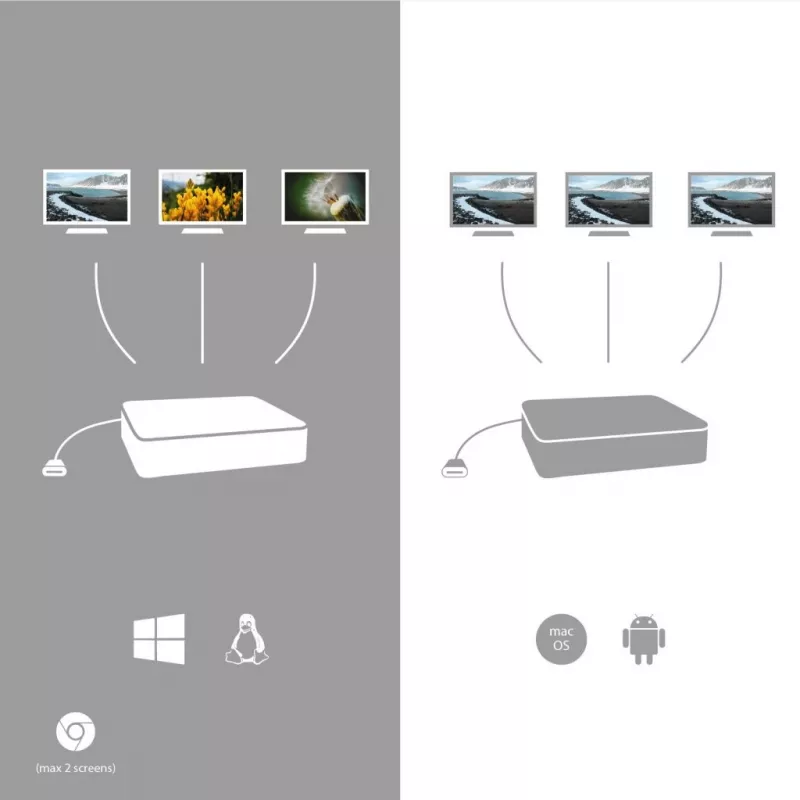 i-tec Metal SB-C Ergonomic 4K 3x Display Docking Station ar Power Delivery 85 W un Universāls Lādētājs 100 W