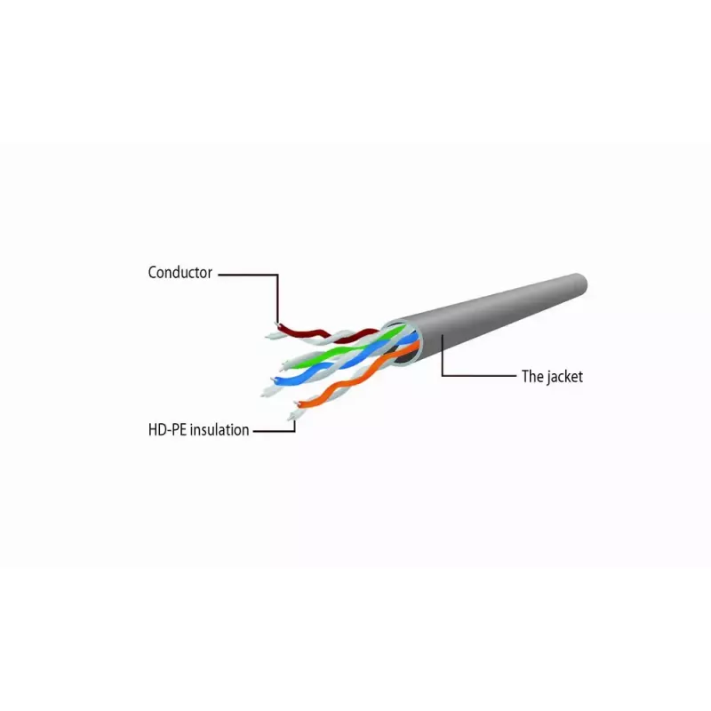 Gembird CAT6 UTP tīkla vads 20m