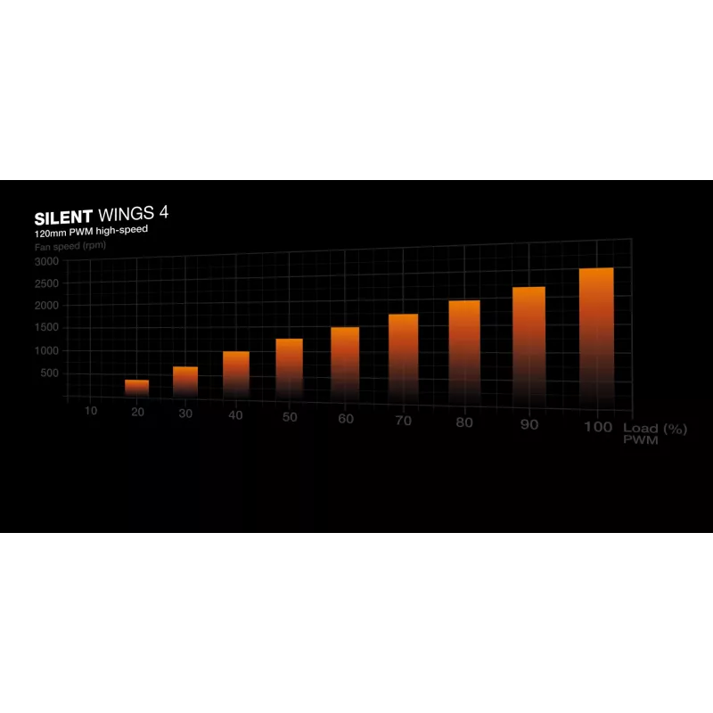 be quiet! Silent Loop 3 240 mm procesora šķidruma dzesēšanas sistēma (AIO) 12 cm melna 1 gab.