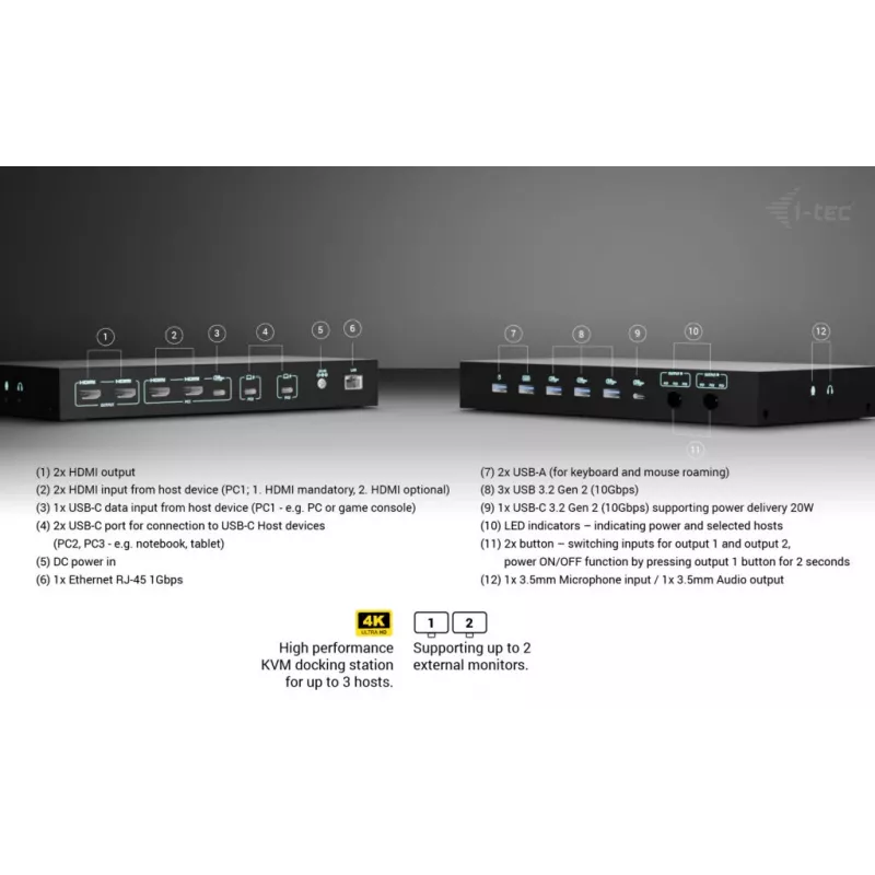 ITEC i-tec USB-C KVM Dock PRO trīs ierīcēm, divi video, 2x Power Delivery (līdz 92W), USB 3.2, 10 Gbps, Gigabit Ethernet