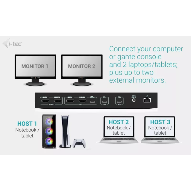 ITEC i-tec USB-C KVM Dock PRO trīs ierīcēm, divi video, 2x Power Delivery (līdz 92W), USB 3.2, 10 Gbps, Gigabit Ethernet