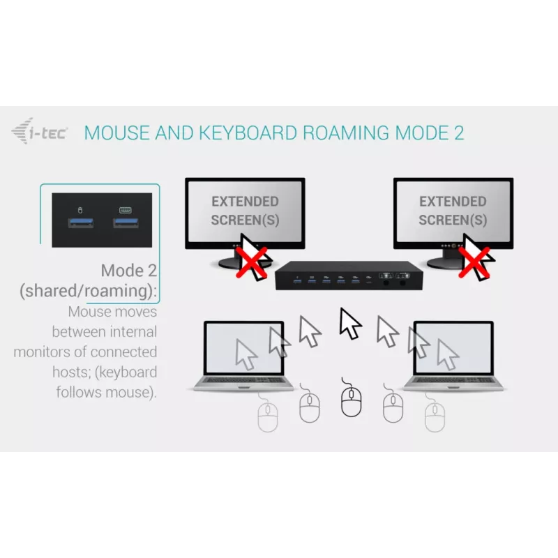 ITEC i-tec USB-C KVM Dock PRO trīs ierīcēm, divi video, 2x Power Delivery (līdz 92W), USB 3.2, 10 Gbps, Gigabit Ethernet