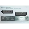 i-tec USB-C DP Dual HDMI Docking Station ar Power Delivery 100 W un Universāls Lādētājs 100W