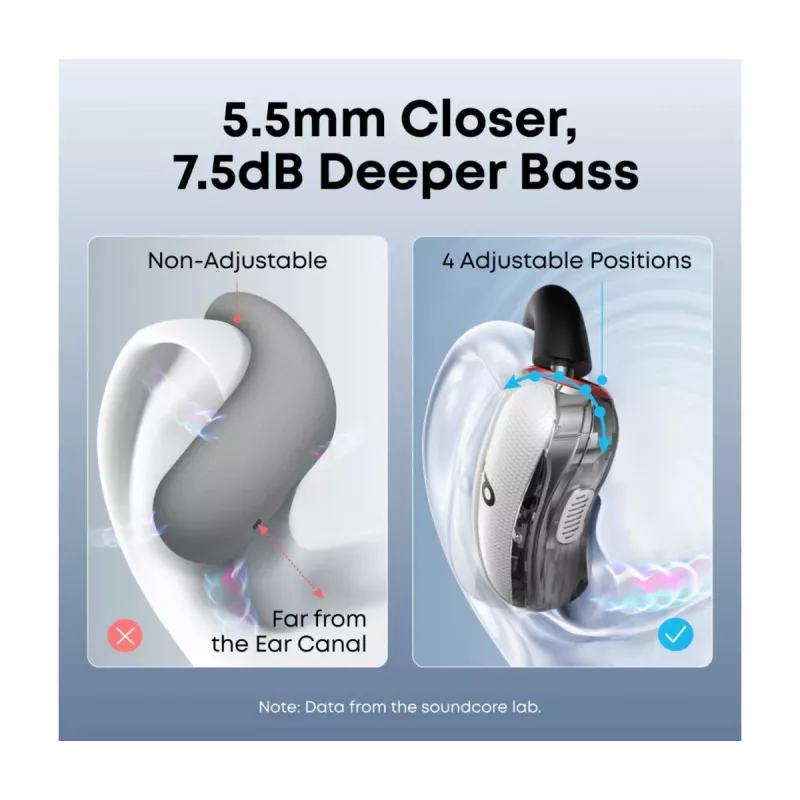Austiņas Anker Innovations soundcore V40i Baltā