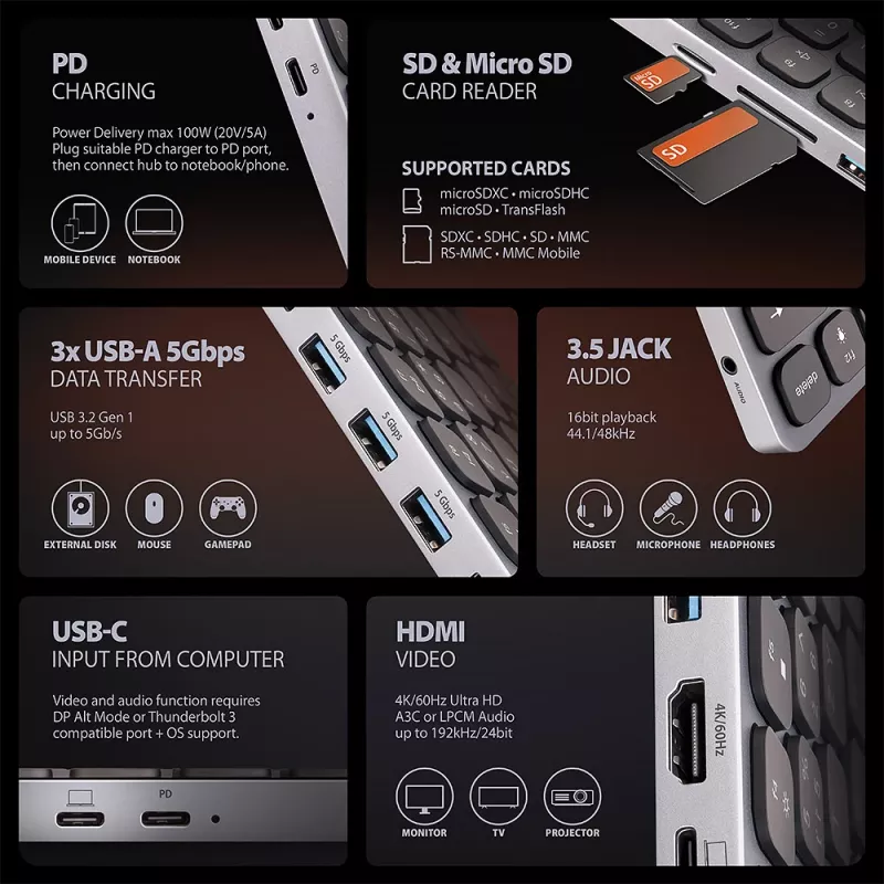 AXAGON HMC-KB-CRL USB 5Gbps centrmezgls ar tastatūru, HDMI 4K/60Hz, 3x USB-A, SD/mSD, audio, PD100, kirilicas izkārtojums