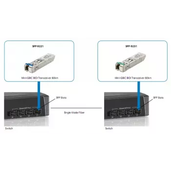 LevelOne SFP-9221 vienmoda BIDI SFP raiduztvērējs, 1.25Gbps, 10km, TX 1310nm / RX 1550nm