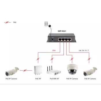 Nepārvaldāms slēdzis LevelOne 5-Port Gigabit PoE
