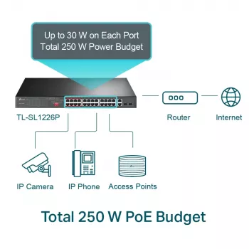 TP-Link 24-Port 10/100Mbps + 2-Port Gigabit Nepārvaldāms PoE+ Slēdzis