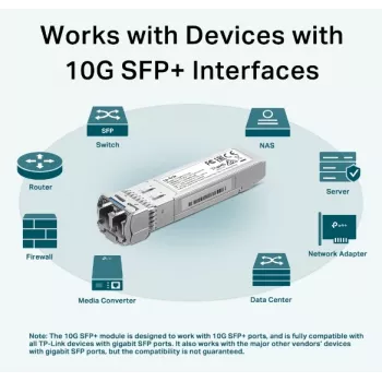 TP-Link SM5110-LR optiskais šķiedras tīkla modulis SFP+ 10 Gbps 1310 nm