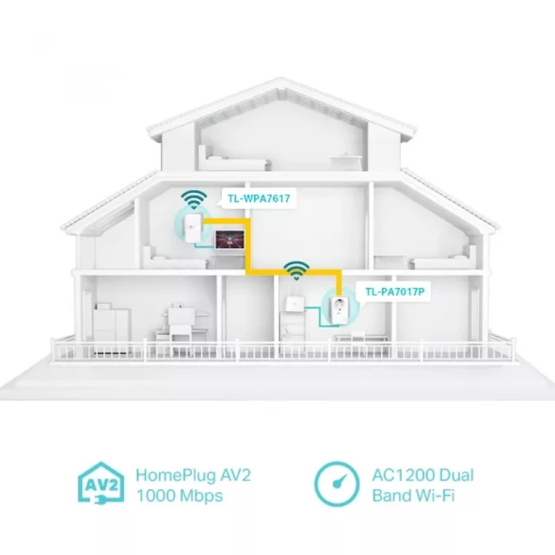 TP-Link TL-WPA7619 KIT Powerline Wi-Fi komplekts, 1000 Mbit/s, balts, 2 gab.