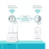 TP-Link TL-WPA7619 KIT Powerline Wi-Fi komplekts, 1000 Mbit/s, balts, 2 gab.