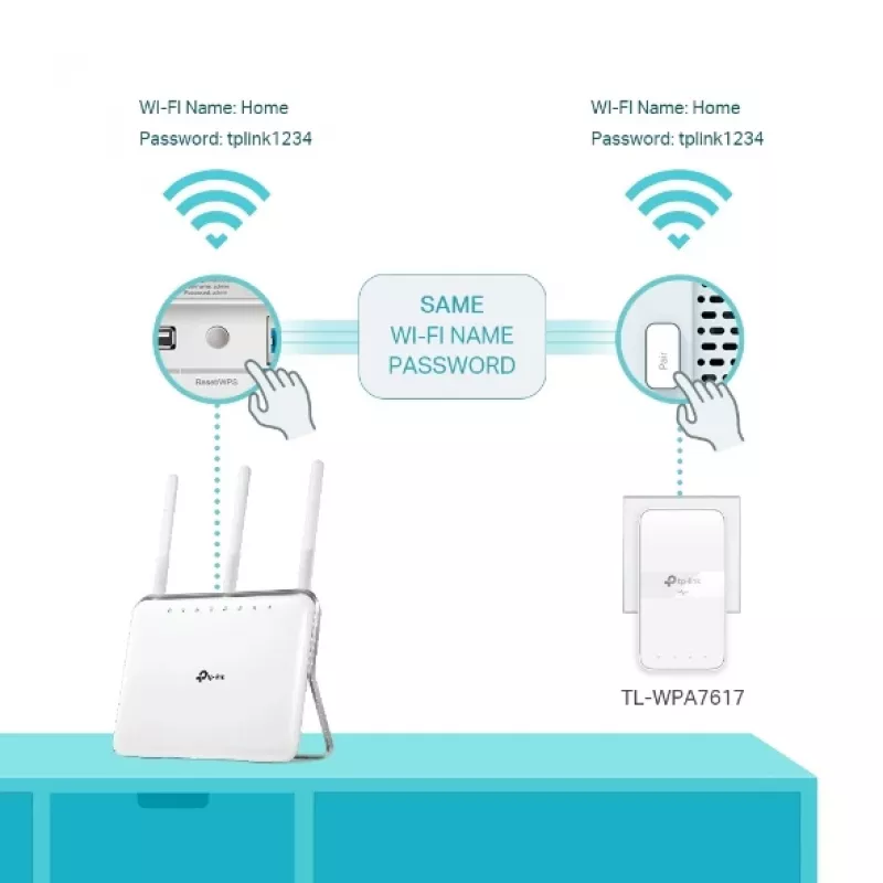 TP-Link TL-WPA7619 KIT Powerline Wi-Fi komplekts, 1000 Mbit/s, balts, 2 gab.