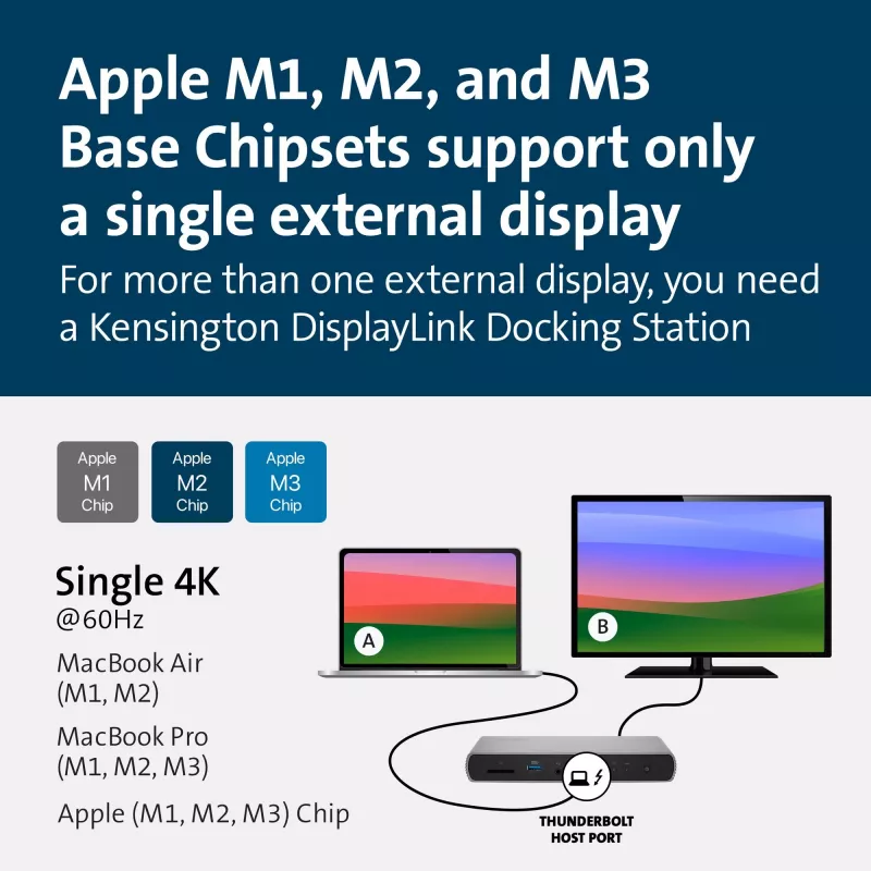 Kensington SD5760T Thunderbolt 4 Dual 4K Docking Station ar 96W barošanu