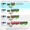 Kensington SD5760T Thunderbolt 4 Dual 4K Docking Station ar 96W barošanu