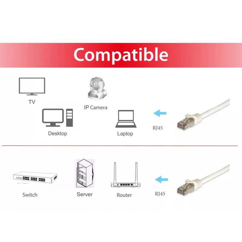 Equip Cat.6A Pro S/FTP patch kabelis RJ-45 Cat6a 1m Balts