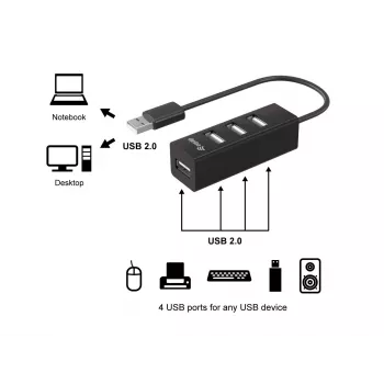 Equip 4-Port USB 2.0 Hub, USB 2.0, 480 Mbit/s, Melns