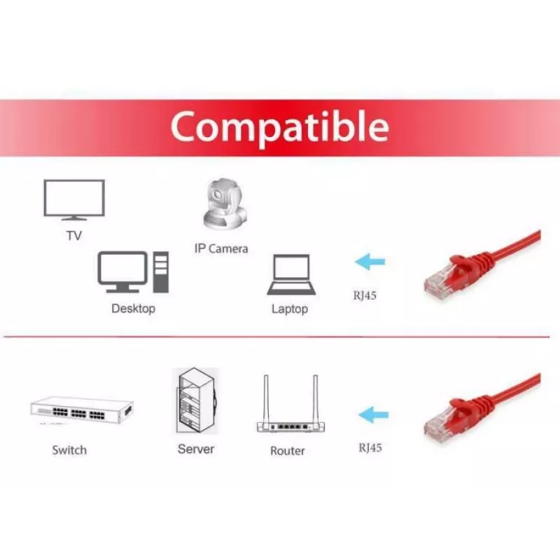Pievienošanas kabelis Equip Cat.6 U/UTP RJ-45 0,15m Sarkans