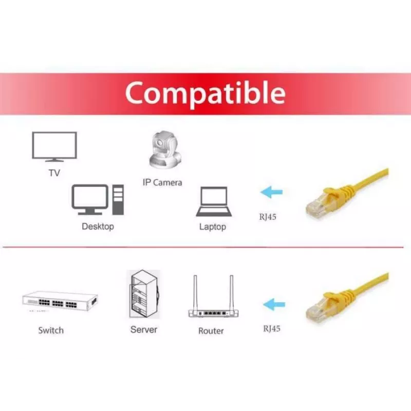 Equip Cat.6 U/UTP Patch Cable, 0,15 m, Dzeltens