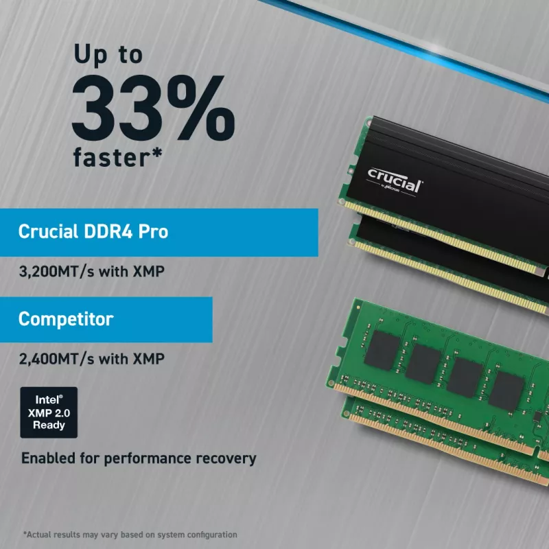 Crucial Pro 32GB DDR4-3200 CL22 UDIMM atmiņa (CP32G4DFRA32A)