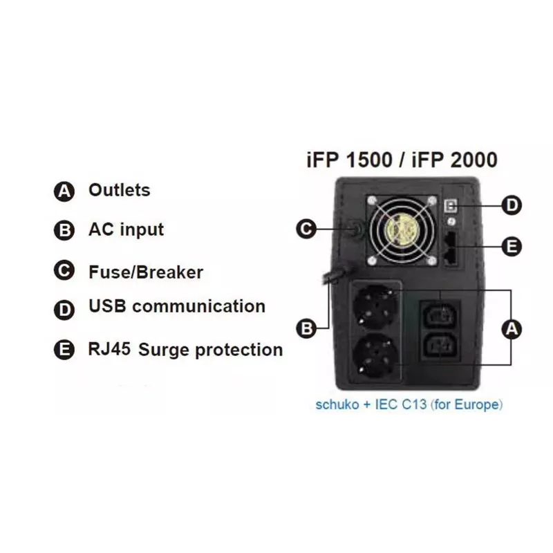 FSP iFP 1500 nepārtrauktās barošanas avots (UPS) Line-Interactive 1.5 kVA 900 W 2 kontaktligzdas