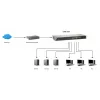 LevelOne 16-Portu Gigabita Slēdzis, Nepārvaldāms, Gigabit Ethernet (10/100/1000), Pilns duplekss, Rack stiprinājums