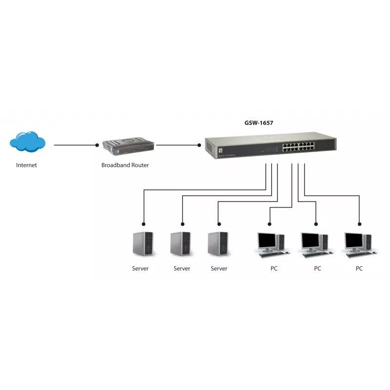 LevelOne 16-Portu Gigabita Slēdzis, Nepārvaldāms, Gigabit Ethernet (10/100/1000), Pilns duplekss, Rack stiprinājums