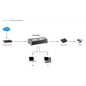LevelOne FSW-0508TX 5-Portu Fast Ethernet Slēdzis, Nepārvaldāms