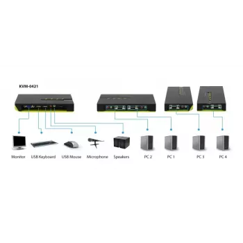 LevelOne 4-Port USB VGA KVM Slēdzis ar audio atbalstu
