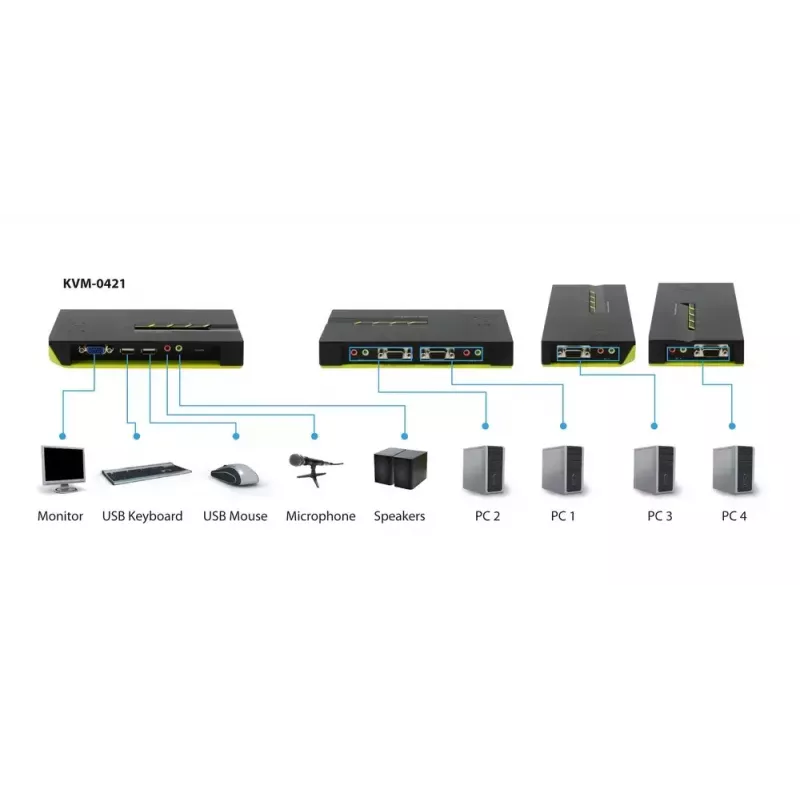 LevelOne 4-Port USB VGA KVM Slēdzis ar audio atbalstu