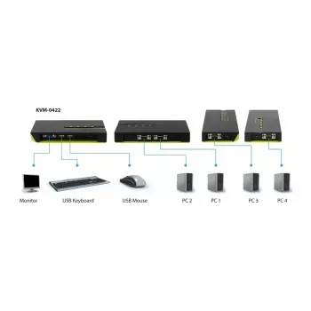 KVM slēdzis LevelOne 4-portu USB VGA KVM-0422