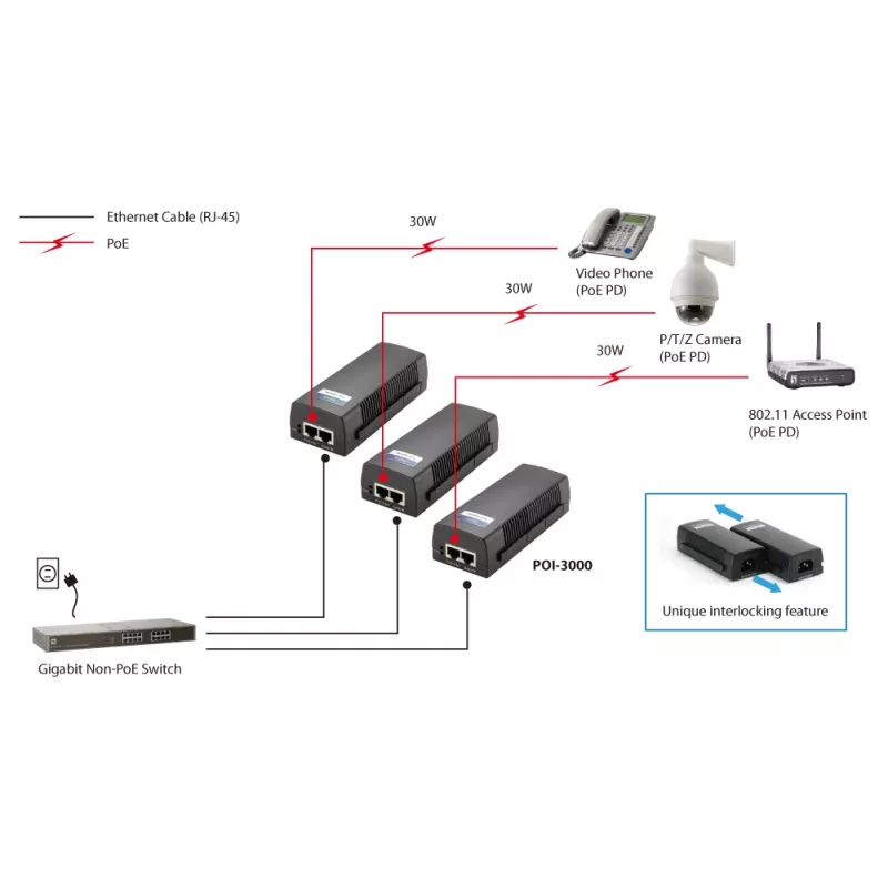 LevelOne POI-3000 Gigabit PoE+ barošanas injektors, 30 W, melns