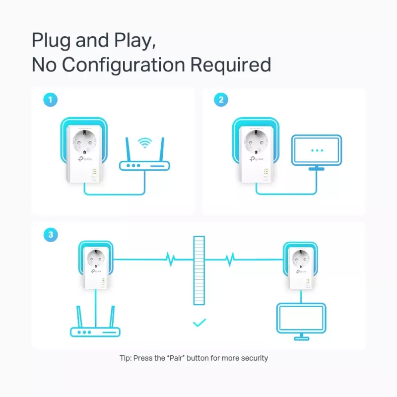TP-Link TL-PA7027P KIT AV1000 PowerLine tīkla adapteris 1000 Mbit/s, 2 gab.