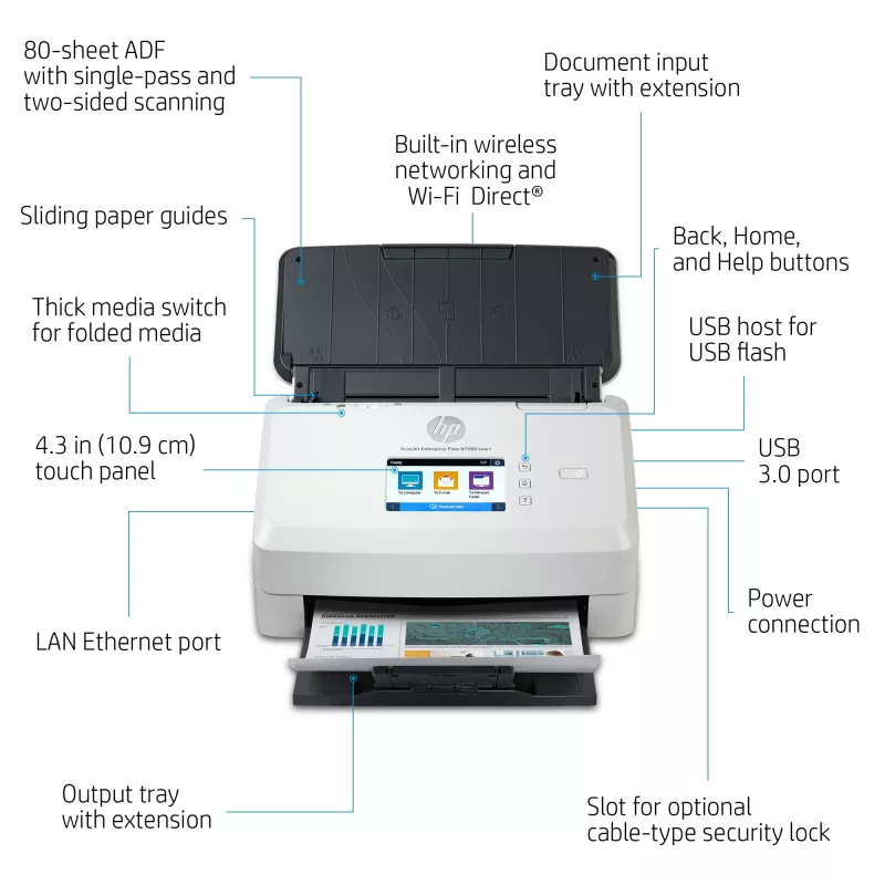 HP Scanjet Enterprise Flow N7000 Caurplūdes skeneris 600 x 600 DPI A4 Balts