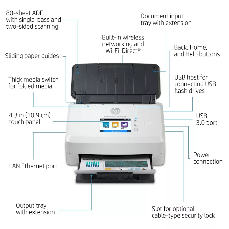 HP Scanjet Enterprise Flow N7000 Caurplūdes skeneris 600 x 600 DPI A4 Balts