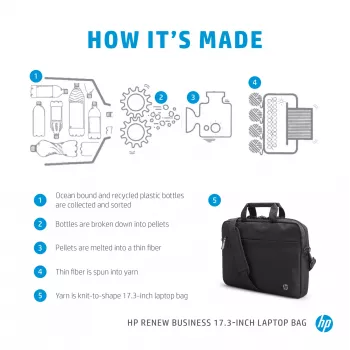 HP Renew Business 17,3 collu klēpjdatora soma