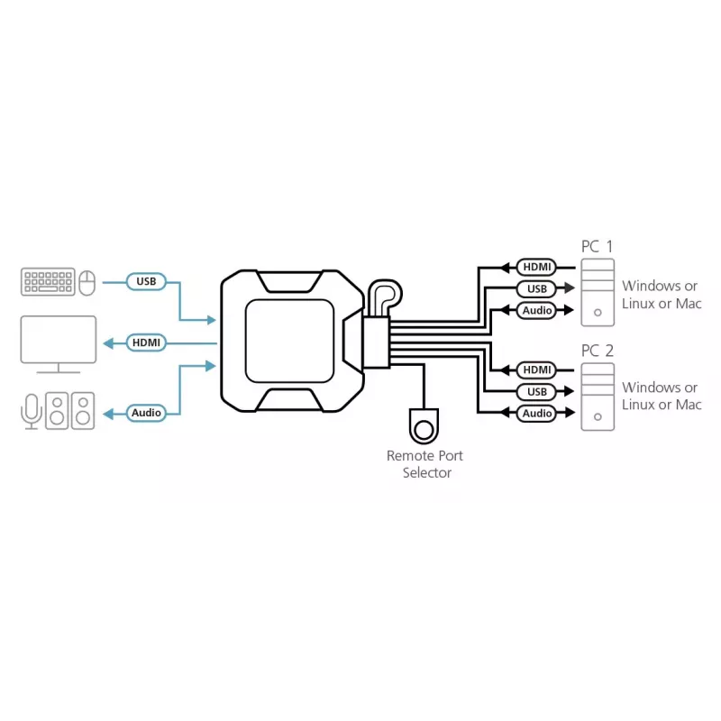 ATEN CS22H 2-Port USB 4K HDMI KVM slēdzis ar tālvadības pulti