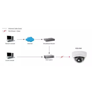 LevelOne FCS-3101 fiksēta objektīva IP tīkla kamera, 2 MP, PoE, IR apgaismojums