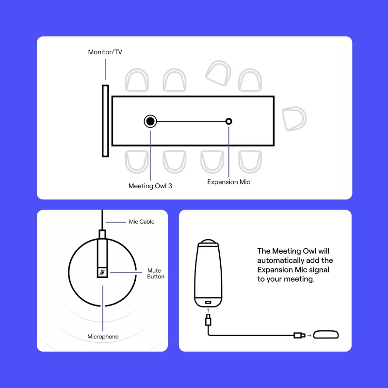 Konferences mikrofons Owl Labs Expansion Mic EXM100-1000 kardiots vadu